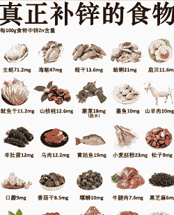 什么饲料含锌最多