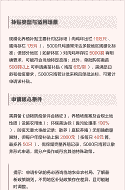 肉鸡有什么补贴