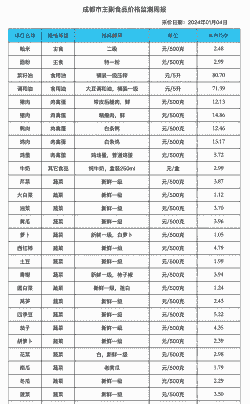 最近猪肉什么价格