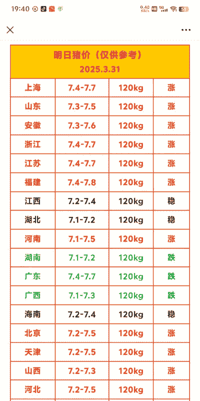 最近猪是什么行情