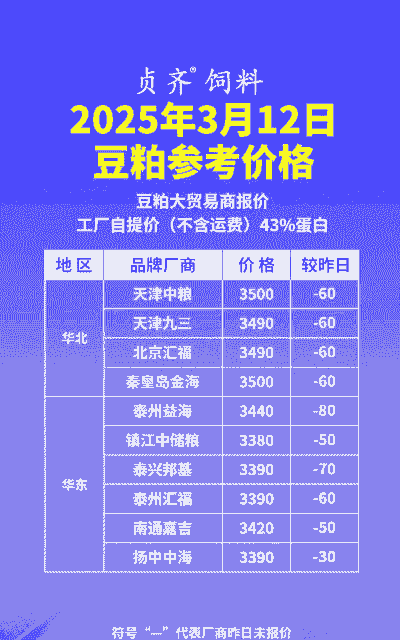 豆粕什么时候降