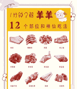 冬天羊吃什么料