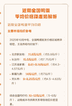 全国鸭蛋是什么价格