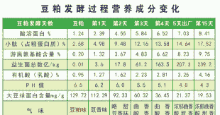 饲料应激什么原因