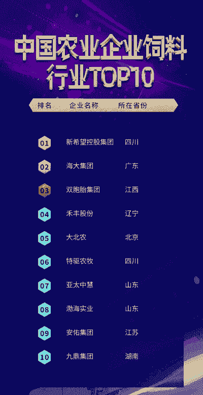 饲料企业属于什么行业