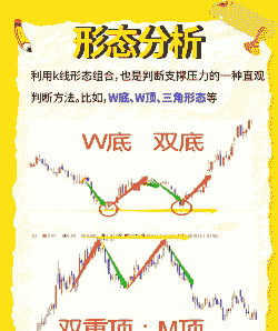 期货中什么是卖压