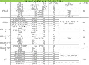 猪场搬迁费都有什么
