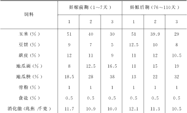 母猪所含成分是什么