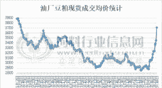 豆粕为什么会上涨