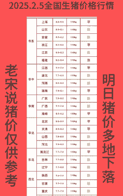 全国大猪什么行情