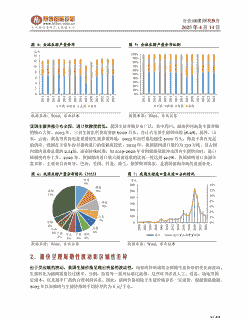 养猪企业受什么影响