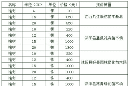 榆树什么价格行情