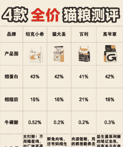 全价饲料什么意思