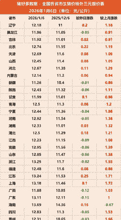 小猪什么季节最便宜