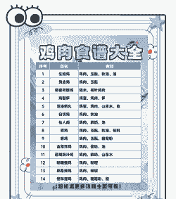 家养鸡吃什么食物