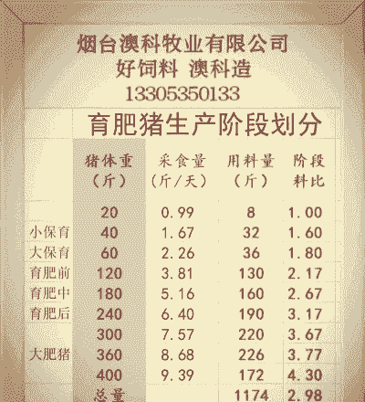 猪的饲料分什么