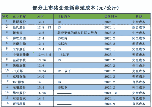 养猪企业属于什么行业