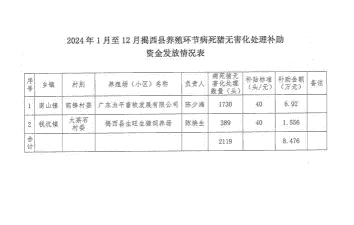 娄底养殖什么有补贴