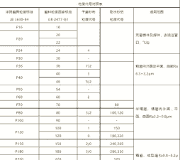 为什么饲料粉碎粒度
