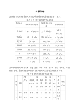 鸡饲料配方是什么