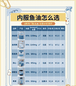 用什么替代鱼粉 鱼油