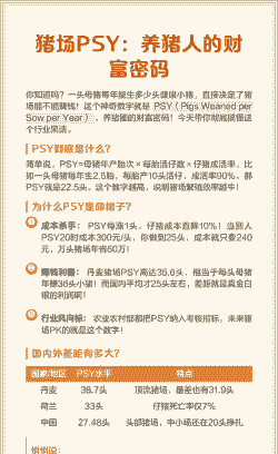 猪psy是什么指标