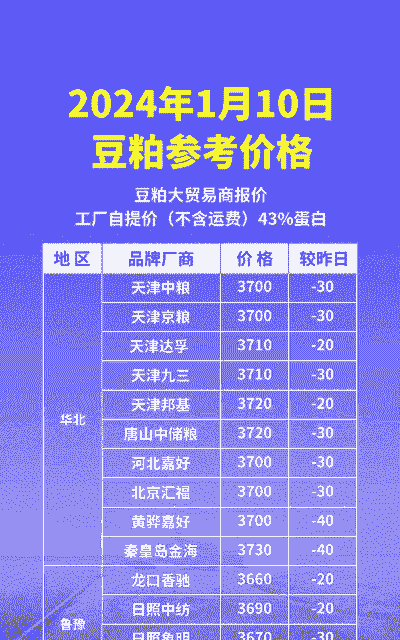 豆粕其差报价是什么