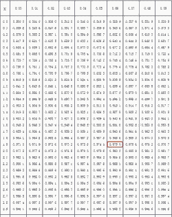 什么是样品s p值