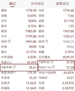 饲料行业市盈率为什么