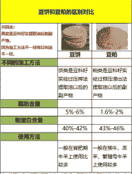 养殖料比什么区别