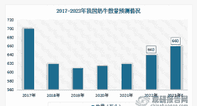 奶牛什么时候传入中国