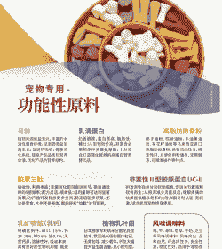 什么是功能性饲料