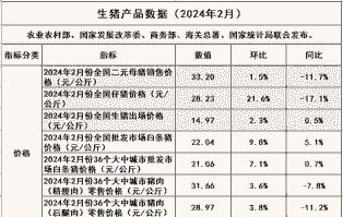 二元母猪什么价格