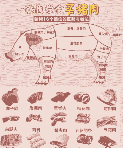 猪红利是什么部位