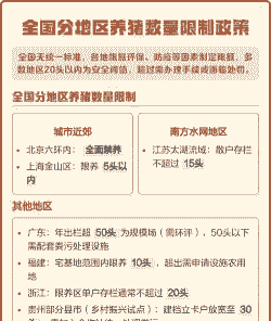 国家政策养猪什么政策