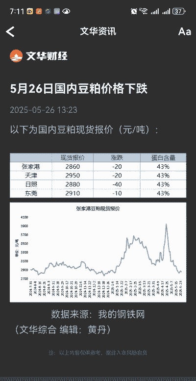 豆粕涨价对什么影响最大