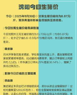 沈阳生猪为什么会跌