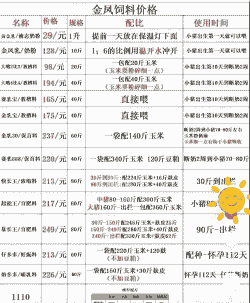 饲料什么时候能降价