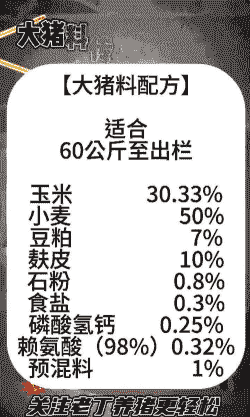 猪饲料里面有什么成分