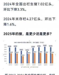 什么是生猪出栏率