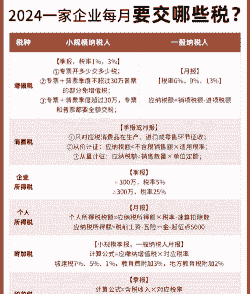 养殖企业应该交什么税