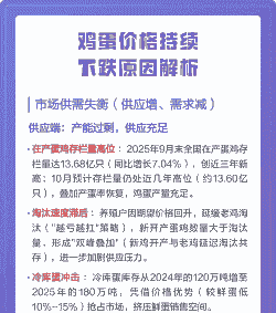 为什么鸡蛋价格持续下跌