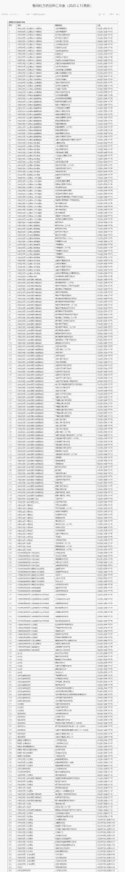 兽药列入什么会计科目