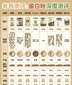 乳清粉进口需要什么手续