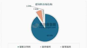 预混料为什么不能对谁