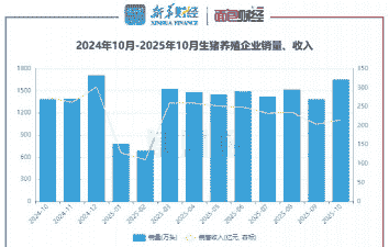 养殖业什么销量好