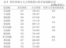 为什么饲料中减锌