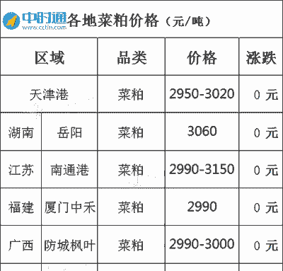 菜粕行情跟什么有关