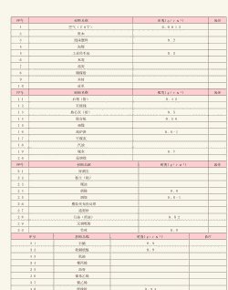饲料密度是什么意思