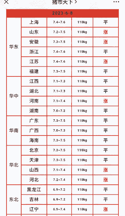 下半年生猪价格